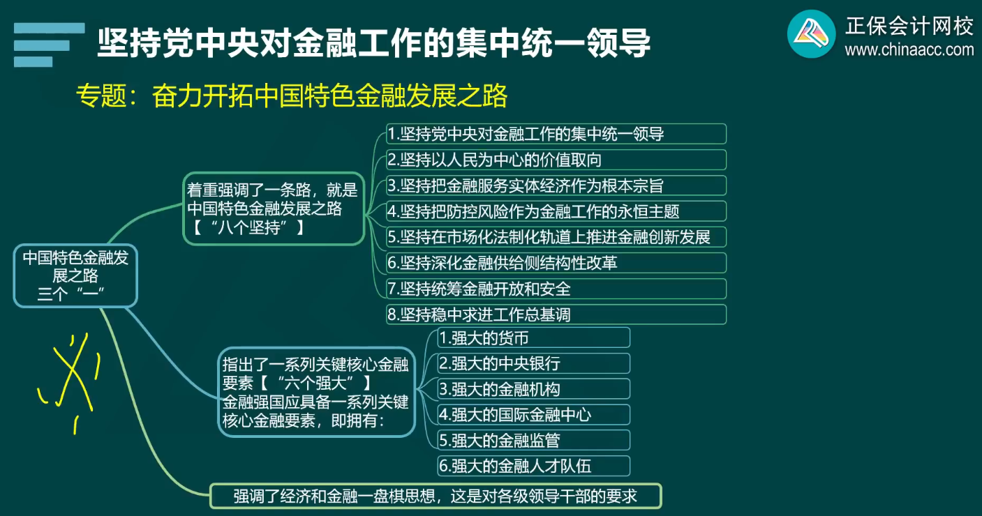 2024年高級經(jīng)濟師金融基礎(chǔ)班開課了 干貨滿滿！