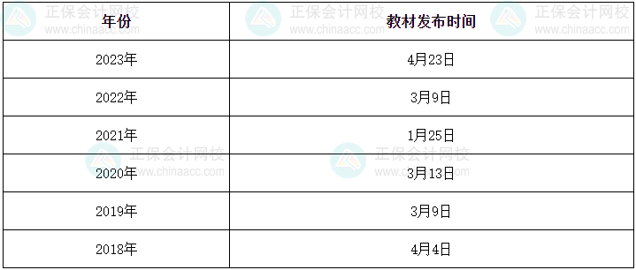 2024年中級會計考試大綱已公布 教材什么時候下發(fā)？