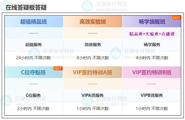 備考2024年中級會計職稱考試 學習遇到困難？找答疑板！
