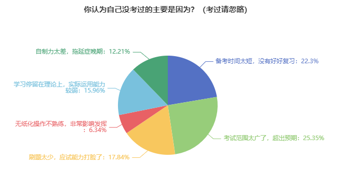 資產(chǎn)評估師備考經(jīng)驗(yàn)