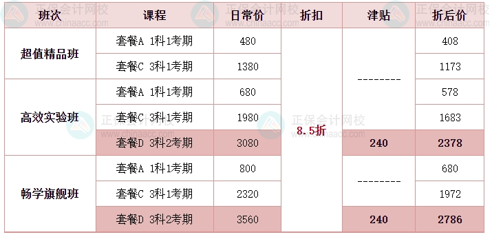 2024年中級(jí)會(huì)計(jì)教材預(yù)計(jì)4月發(fā)布？現(xiàn)階段備考學(xué)什么？