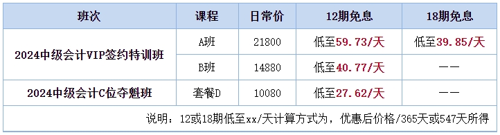 【雙證攻略】注會(huì)報(bào)名季 中級(jí)會(huì)計(jì)好課8.5折 疊加大額津貼券更優(yōu)惠