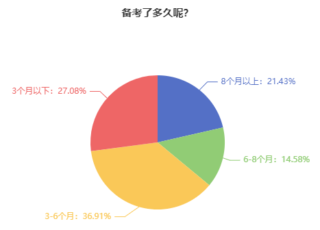 備考2024年中級會計(jì)職稱考試 要提前學(xué)習(xí)嗎？