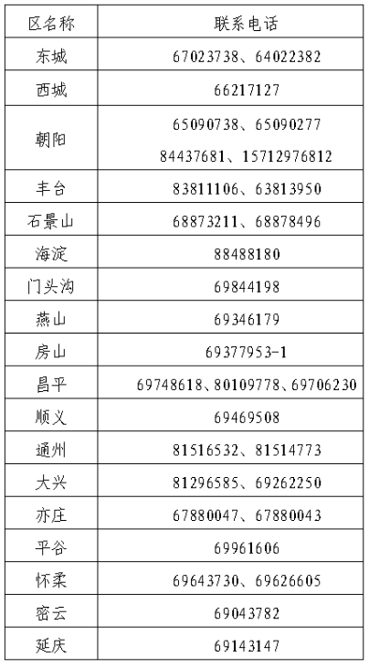 2北京2024年中級會計職稱報名簡章公布！6月12日起報名