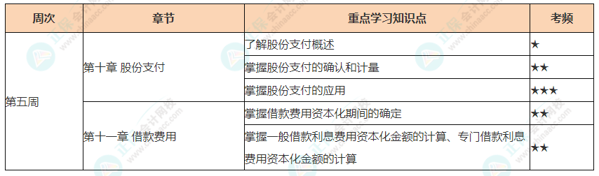 會(huì)計(jì)