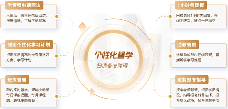 個性化督學