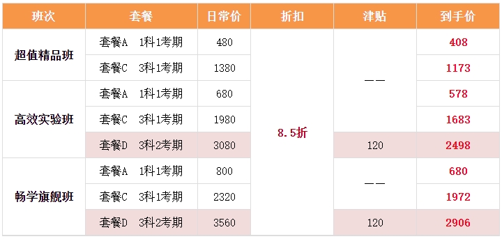 【雙證攻略】注會(huì)報(bào)名季 中級(jí)會(huì)計(jì)好課8.5折 疊加大額津貼券更優(yōu)惠
