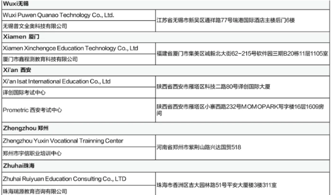 5月CFA考試考前提醒（二）含考試流程、考場地址等！