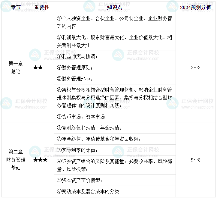 【逐周學(xué)習(xí)】2024年中級會計每周學(xué)習(xí)計劃 學(xué)霸養(yǎng)成術(shù)?。ǖ谝恢埽? suffix=