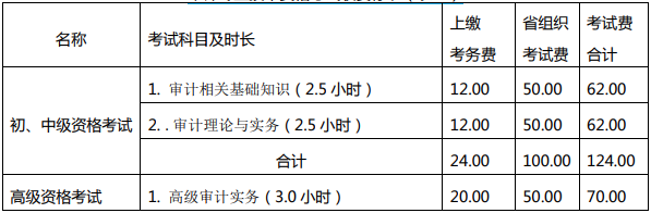 收費標(biāo)準(zhǔn)