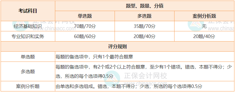 速看~2024年中級經(jīng)濟師題型題量簡介！