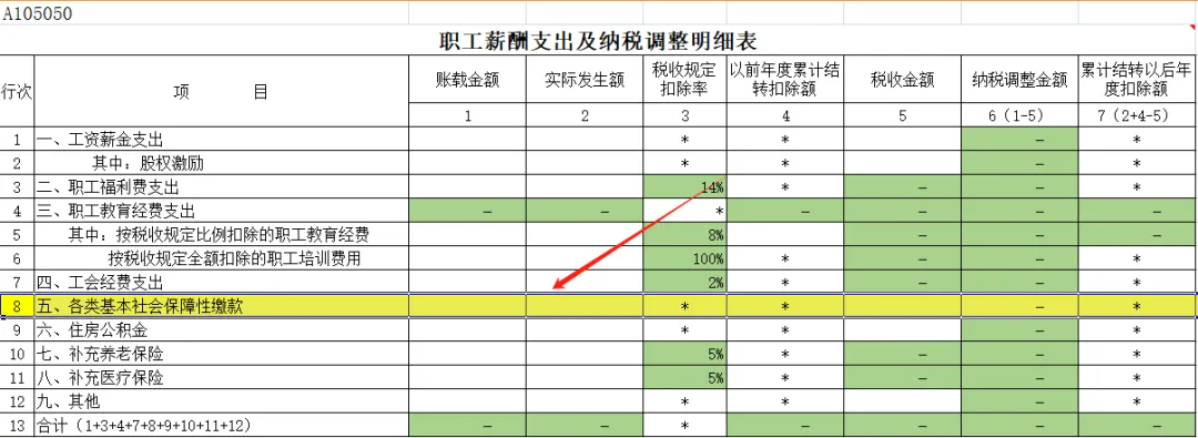 全了！可以稅前扣除的保險(xiǎn)費(fèi)總結(jié)！3