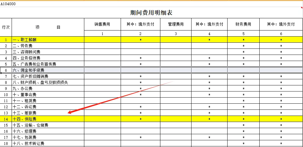 全了！可以稅前扣除的保險(xiǎn)費(fèi)總結(jié)！4