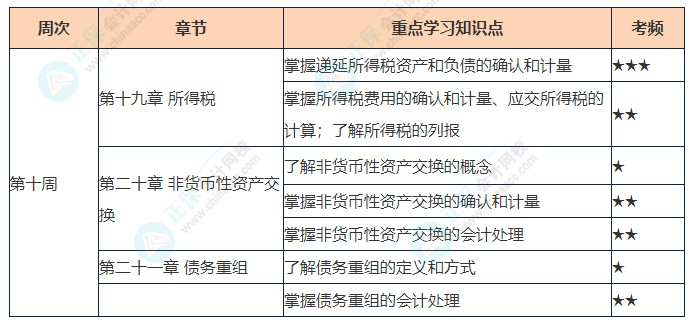會(huì)計(jì)