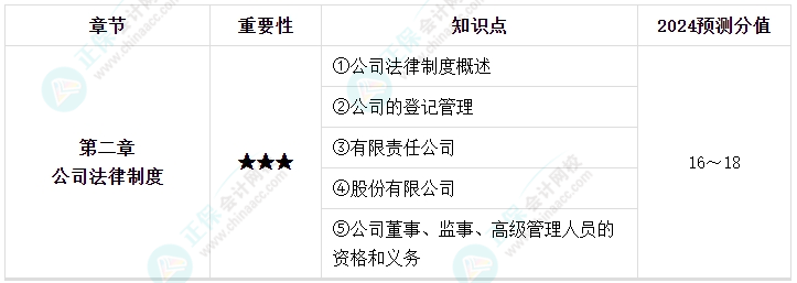 【逐周學(xué)習(xí)】2024年中級(jí)會(huì)計(jì)每周學(xué)習(xí)計(jì)劃 學(xué)霸養(yǎng)成術(shù)?。ǖ诙埽? suffix=