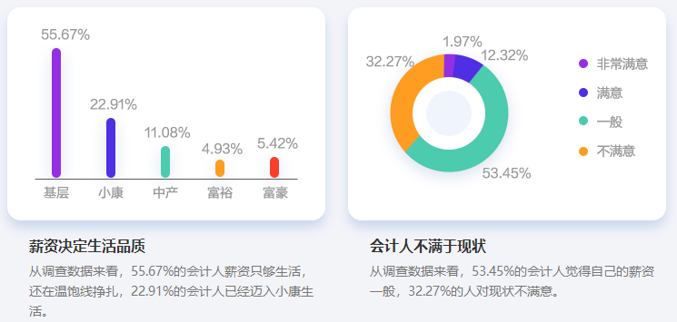 上班族為什么一定要考中級(jí)會(huì)計(jì)證書(shū)？