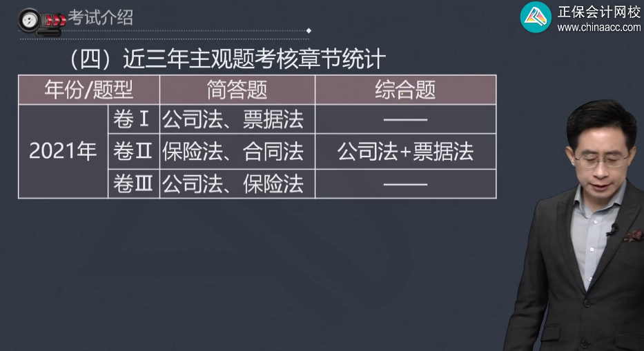 曝光！中級(jí)會(huì)計(jì)經(jīng)濟(jì)法近三年主觀題考核章節(jié)