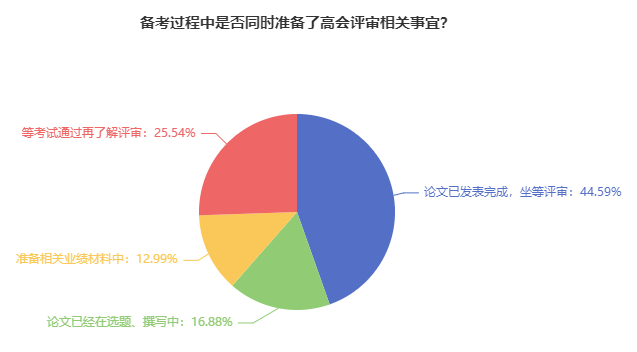 熱議：2024年高會考生 可以參加當年的評審嗎？