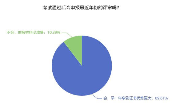 熱議：2024年高會考生 可以參加當年的評審嗎？