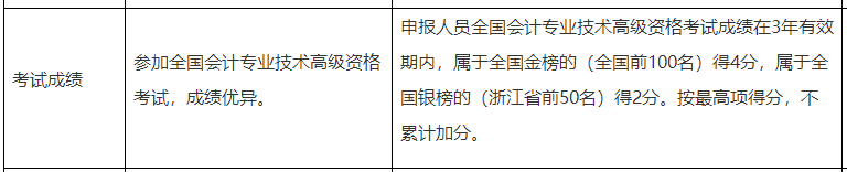 高級(jí)會(huì)計(jì)師考試成績(jī)會(huì)影響評(píng)審嗎？