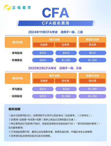 CFA報(bào)名需要注冊(cè)費(fèi)嗎？早鳥(niǎo)報(bào)名多少錢？