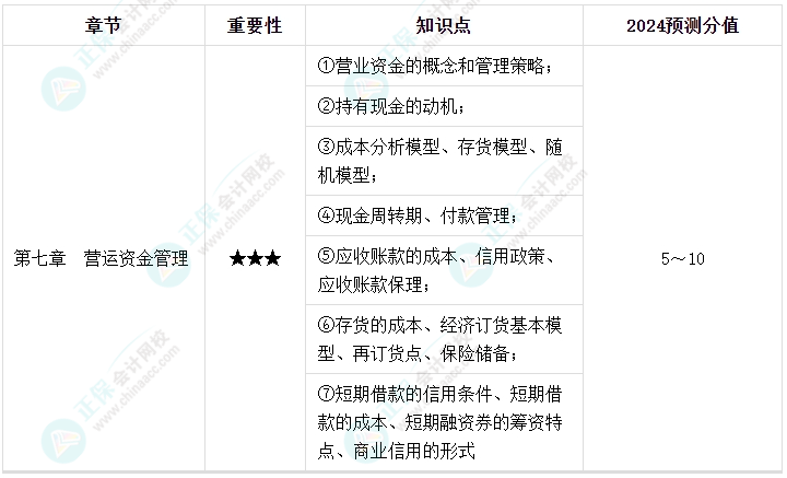 【逐周學習】2024年中級會計每周學習計劃 學霸養(yǎng)成術(shù)?。ǖ诹埽? suffix=