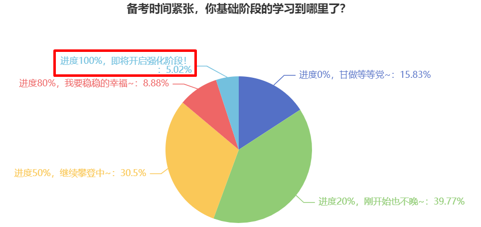 2024年中級(jí)會(huì)計(jì)職稱備考 如何培養(yǎng)解題思路？