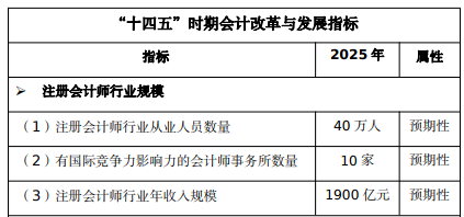 持有注會(huì)證書(shū)的人很多嗎？報(bào)考注會(huì)考試算不算一種新的內(nèi)卷？