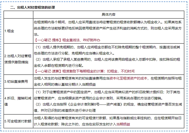 【免費試聽】靳煥一老師2024中級會計實務(wù)基礎(chǔ)必修課程更新！