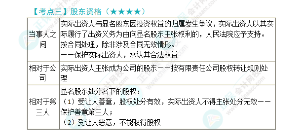2024年注會第6章高頻考點(diǎn)3:股東資格