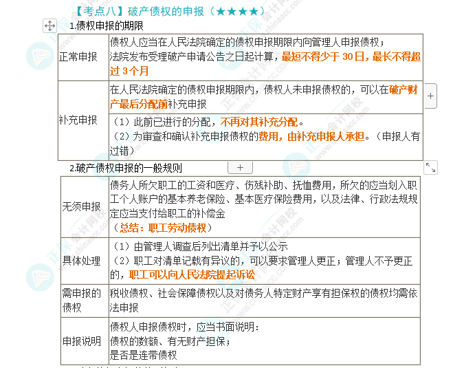 2024年注會第8章高頻考點(diǎn)8：破產(chǎn)債權(quán)的申報(bào)
