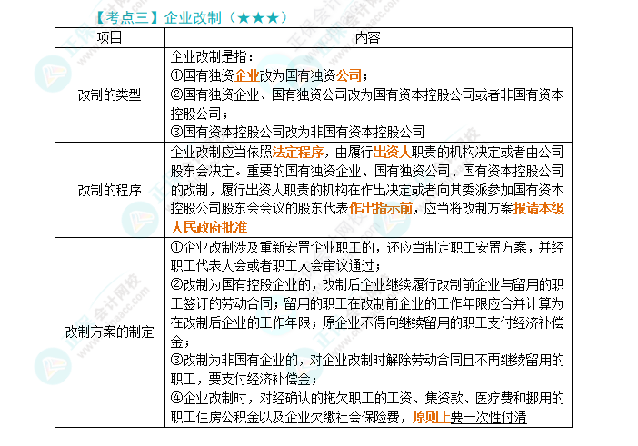 2024年注會《經濟法》第10章高頻考點3：企業(yè)改制
