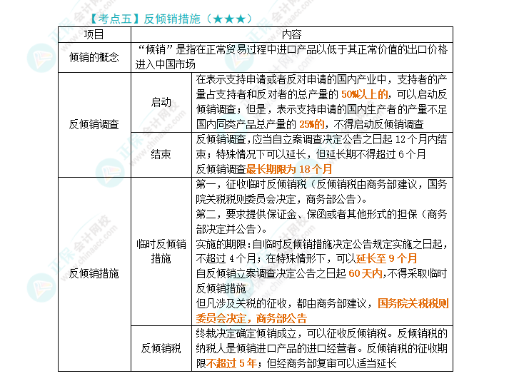 2024年注會(huì)《經(jīng)濟(jì)法》第12章高頻考點(diǎn)5：反傾銷(xiāo)措施