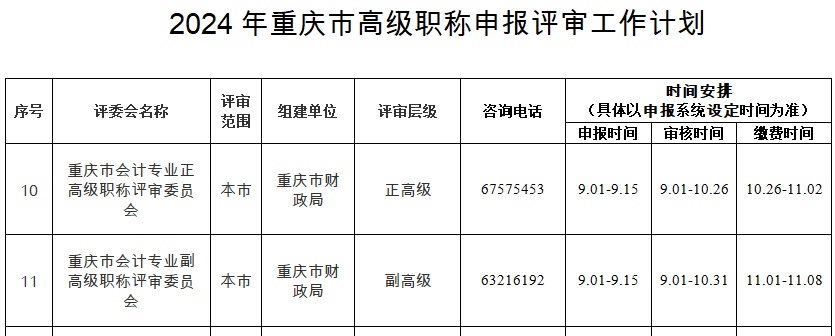 重慶2024年職稱申報(bào)評審工作的通知