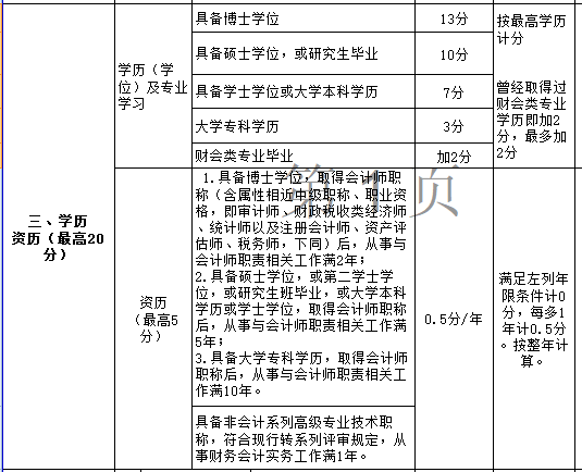 年紀(jì)大了申報(bào)高級(jí)會(huì)計(jì)職稱評(píng)審容易過(guò)嗎？