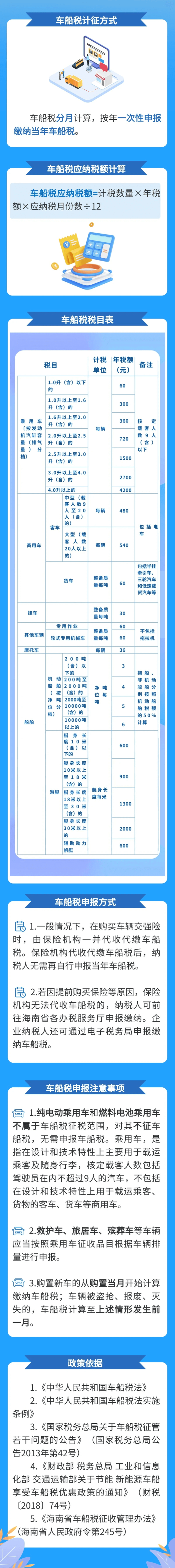如何計算車船稅？車船稅的申報方式是什么？