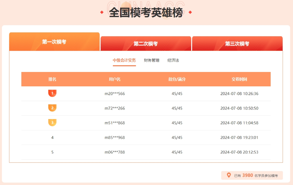 2024中級會計?？即筚愐殉f人參與！快來挑戰(zhàn)！下一個上榜的就是你！