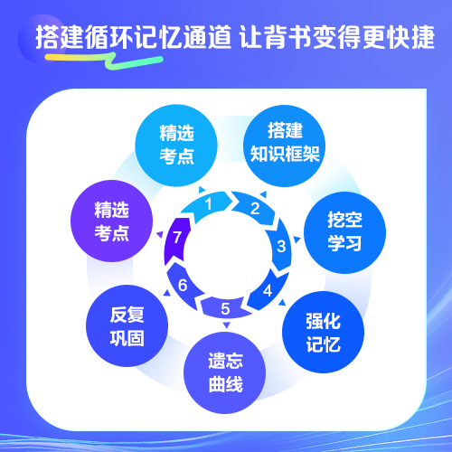 【背書神器】2024年注會(huì)高頻考點(diǎn)隨身記熱招！人手一份！