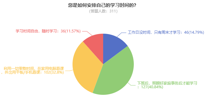 高會考試難度大嗎？需要多長時間備考？