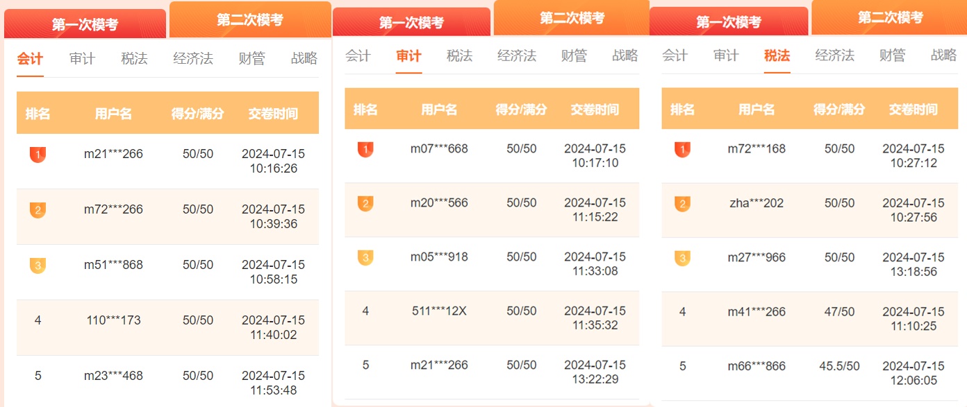 注會(huì)萬人?？级＿M(jìn)行中！?？紳M分大神頻出 你還不快來PK