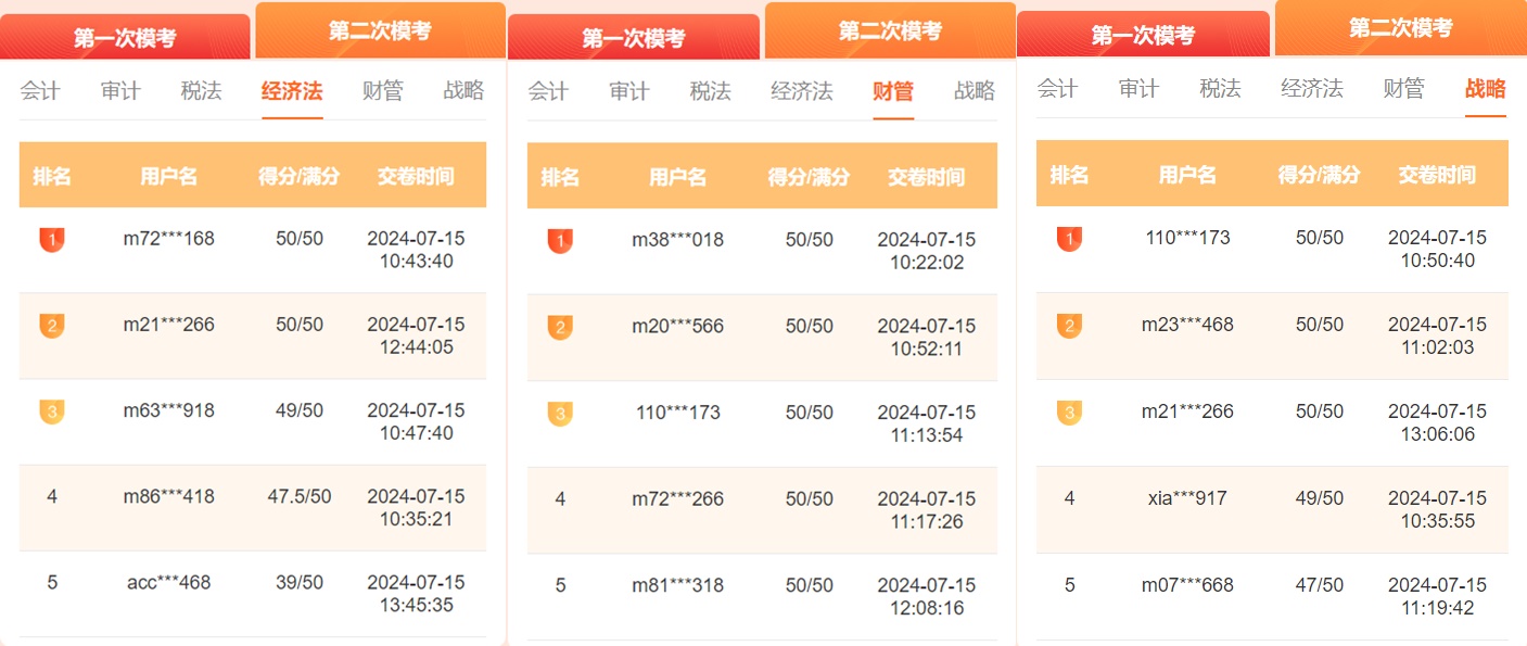 注會(huì)萬人?？级＿M(jìn)行中！?？紳M分大神頻出 你還不快來PK