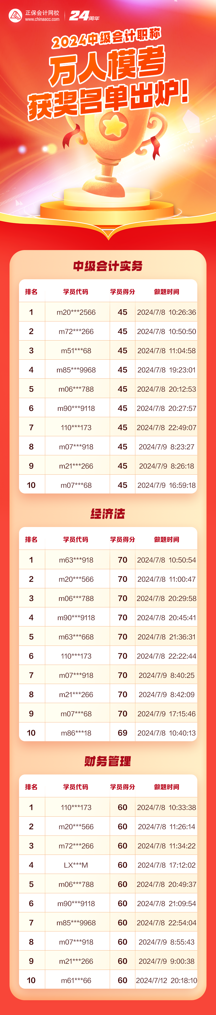 恭喜啦！2024中級會計第一次萬人模考獲獎名單公布！