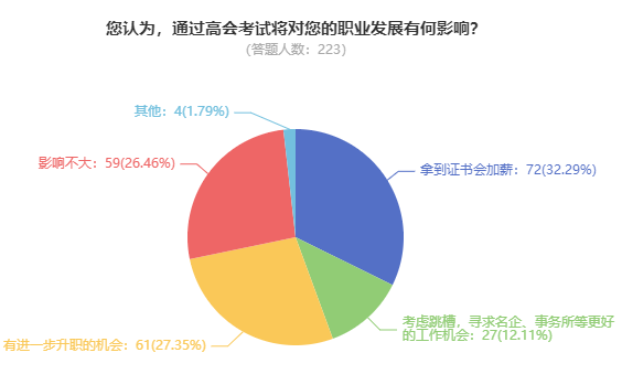 拿下高級(jí)會(huì)計(jì)職稱證書后對(duì)職業(yè)發(fā)展有影響嗎？