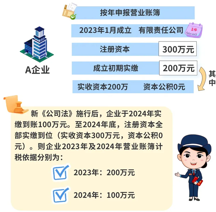 注冊(cè)資本調(diào)整，如何繳納印花稅？