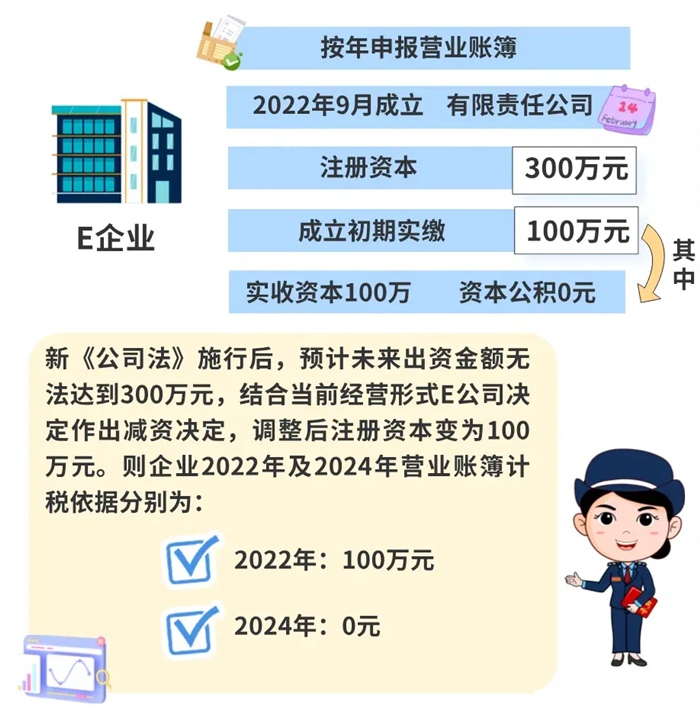 注冊(cè)資本調(diào)整，如何繳納印花稅？
