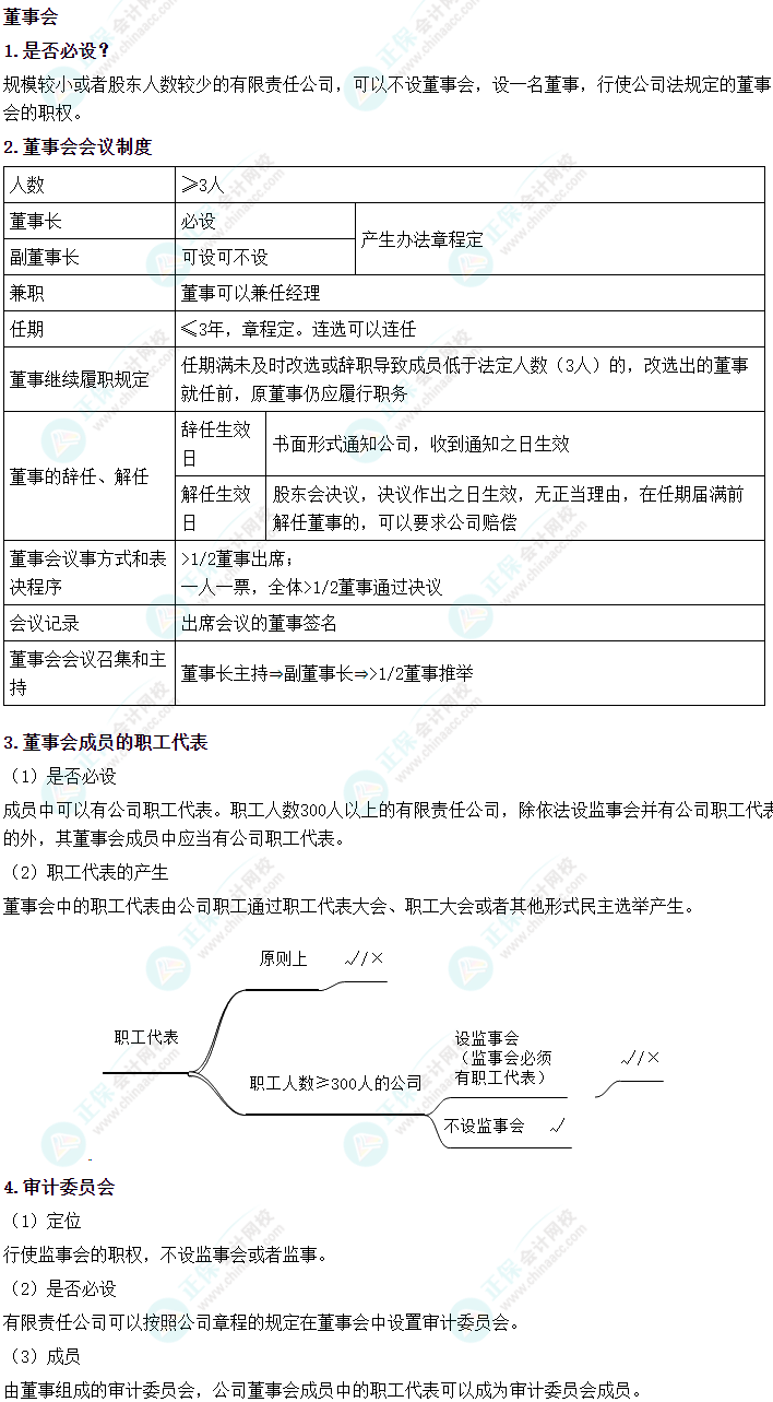 2024中級會計《經(jīng)濟法》必會考點-董事會