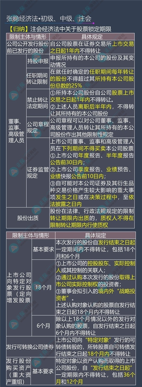 張穩(wěn)老師考前總結(jié)：注會經(jīng)濟法“涉及股票鎖定期”