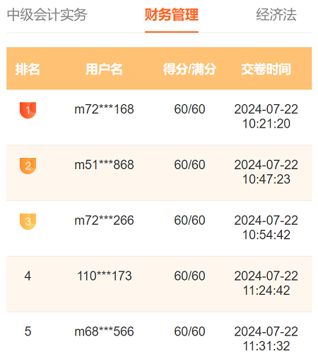 2024中級會計第二次萬人模考進(jìn)行中 多位滿分學(xué)員登榜……