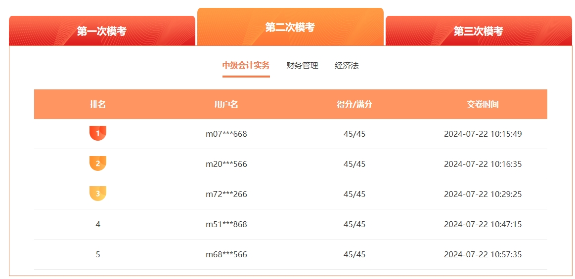 2024中級會計萬人?？级；馃徇M行中 滿分、高分考霸已出現(xiàn)！