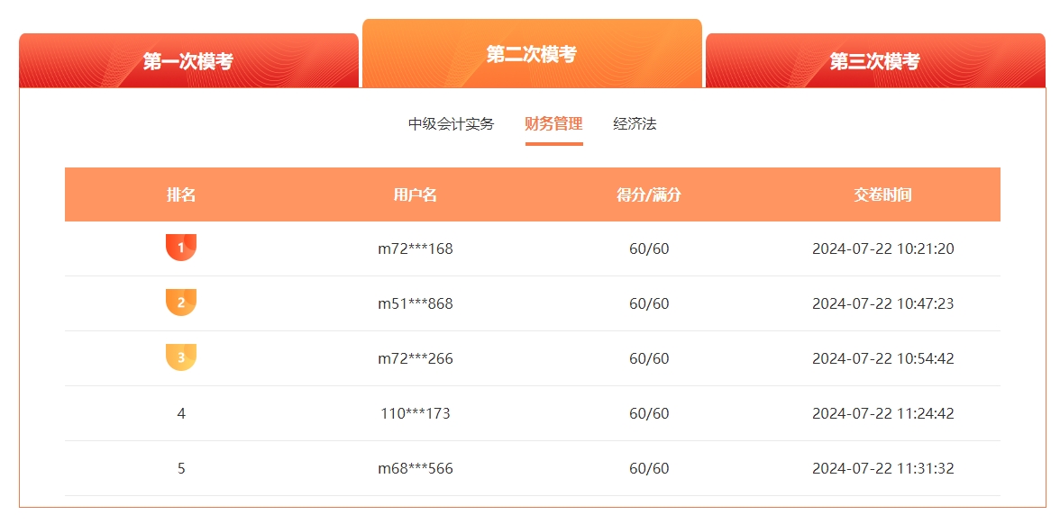 2024中級會計萬人?？级；馃徇M行中 滿分、高分考霸已出現(xiàn)！